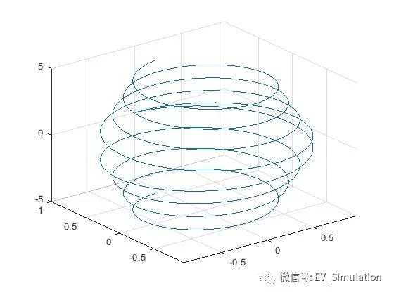 MATLAB函数绘图-fplot3的图5