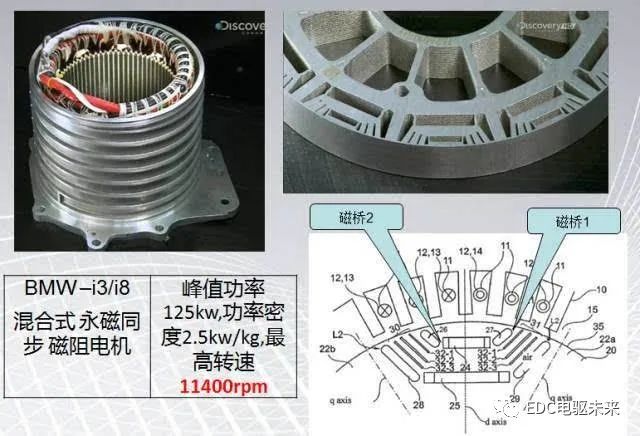 【设计】混合式磁钢转子结构的电动车用永磁磁阻电机优化设计的图1