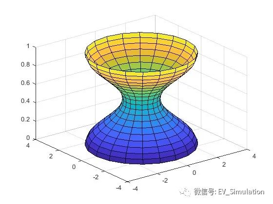 MATLAB创建圆柱-cylinder的图3