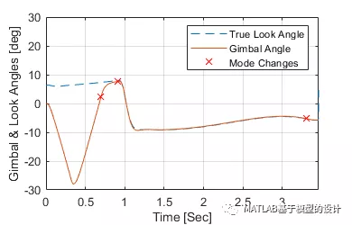 在 MATLAB 和 Simulink 中设计制导系统的图16