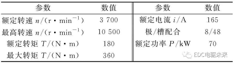 【设计】混合式磁钢转子结构的电动车用永磁磁阻电机优化设计的图3