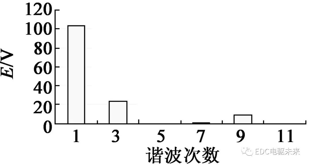 【设计】混合式磁钢转子结构的电动车用永磁磁阻电机优化设计的图13