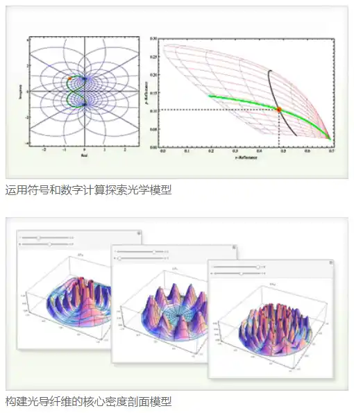 Wolfram 光学解决方案的图2