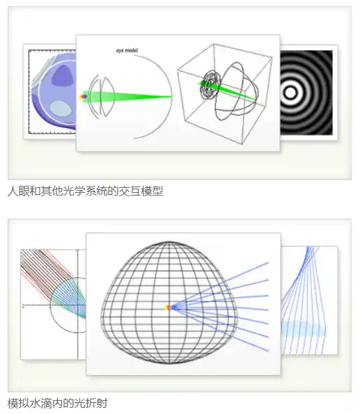 Wolfram 光学解决方案的图1