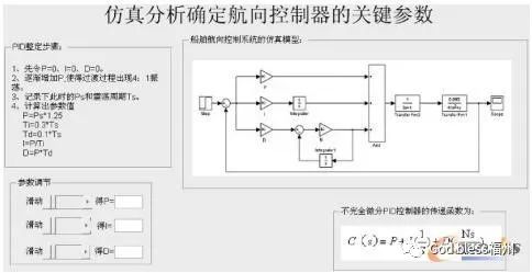 船舶航向控制器设计与仿真的图13