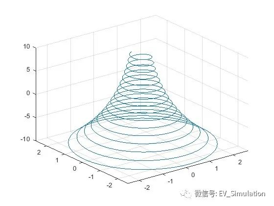 MATLAB函数绘图-fplot3的图2