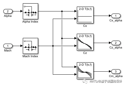 在 MATLAB 和 Simulink 中设计制导系统的图6