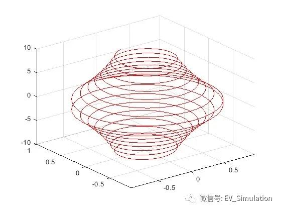 MATLAB函数绘图-fplot3的图6