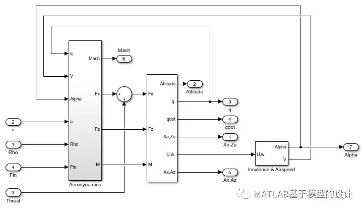 在 MATLAB 和 Simulink 中设计制导系统的图5