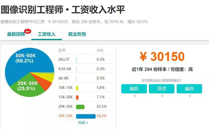 介绍用于图像识别的五大最佳编程语言！的图1