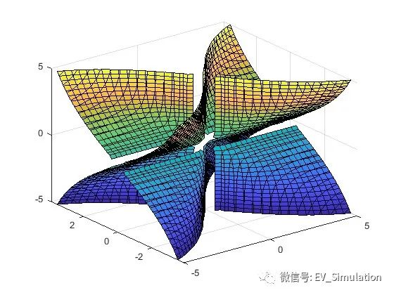 MATLAB三维隐函数图绘制-fimplicit3的图4