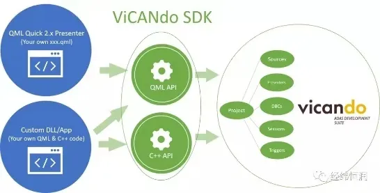 ViCANdo新版本发布（PART3）| OpenCV集成的图1