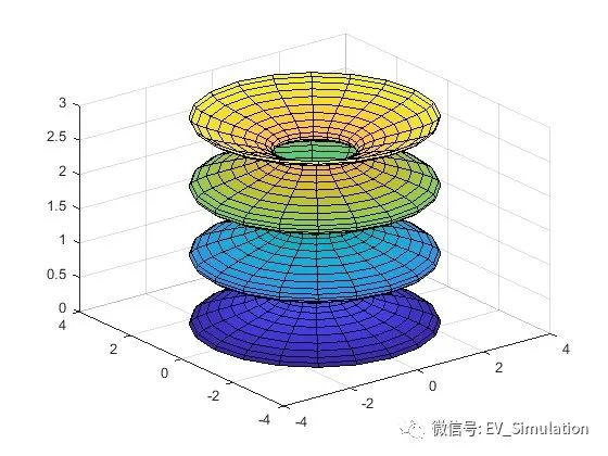 MATLAB创建圆柱-cylinder的图4