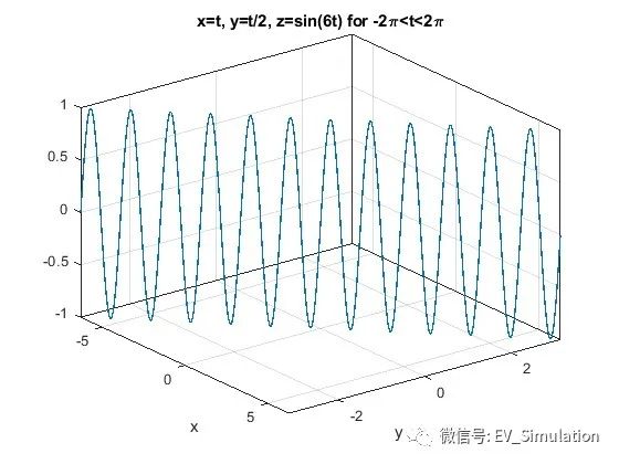 MATLAB函数绘图-fplot3的图7