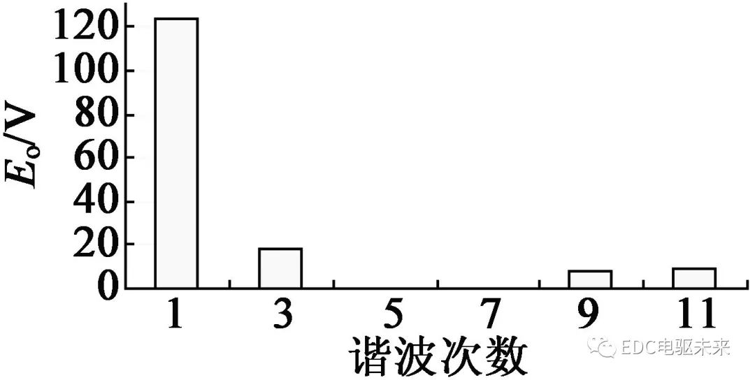 【设计】混合式磁钢转子结构的电动车用永磁磁阻电机优化设计的图31