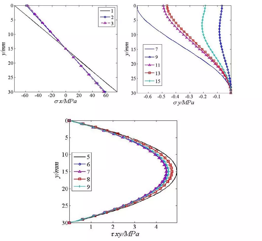 借助Matlab-GUI的弹性力学教学实践的图5