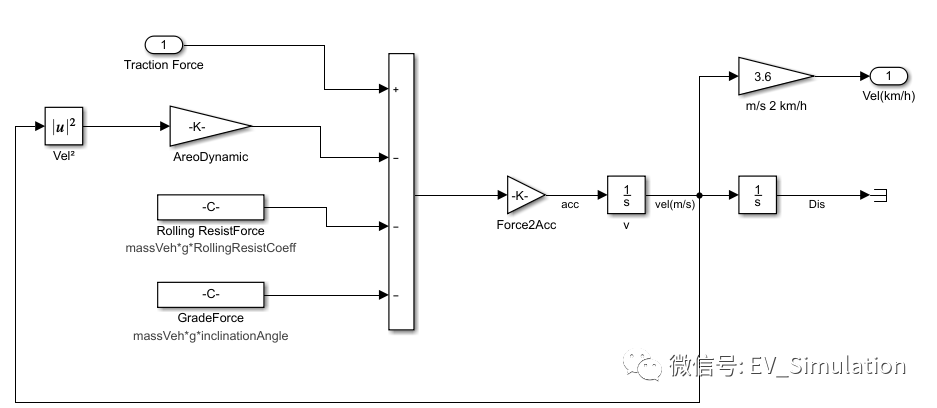 MATLAB基于工况的simulink整车仿真建模的图2