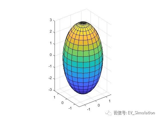 MATLAB创建椭圆曲面函数-ellipsoid的图2