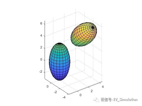 MATLAB创建椭圆曲面函数-ellipsoid的图4