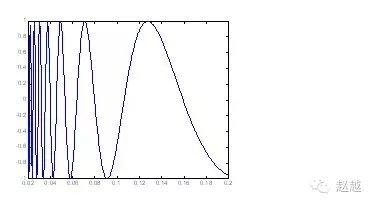 快速入门MATLAB（绘图篇）的图10