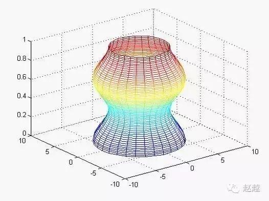 快速入门MATLAB（绘图篇）的图30