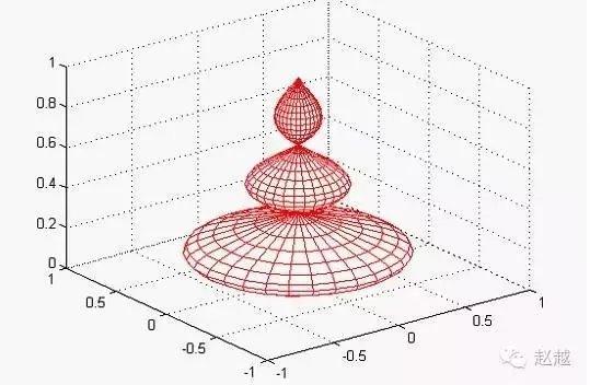 快速入门MATLAB（绘图篇）的图31