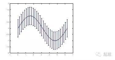 快速入门MATLAB（绘图篇）的图9