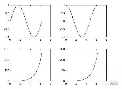 快速入门MATLAB（绘图篇）的图7