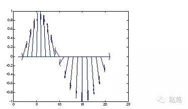 快速入门MATLAB（绘图篇）的图16