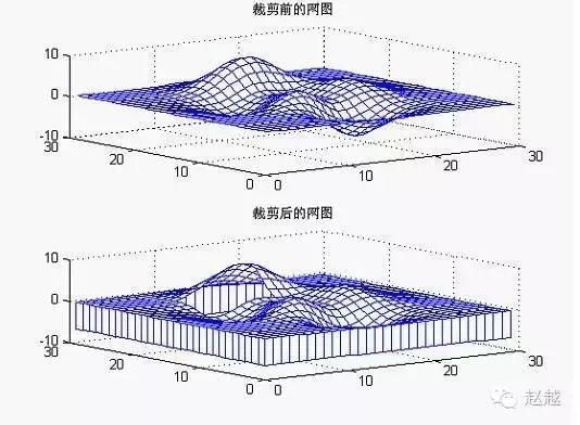 快速入门MATLAB（绘图篇）的图29