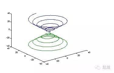 快速入门MATLAB（绘图篇）的图27