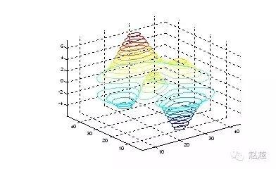 快速入门MATLAB（绘图篇）的图25