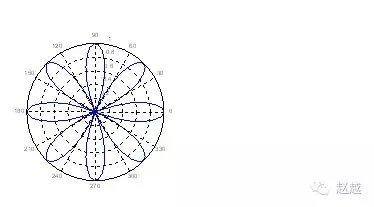 快速入门MATLAB（绘图篇）的图11