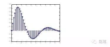 快速入门MATLAB（绘图篇）的图14