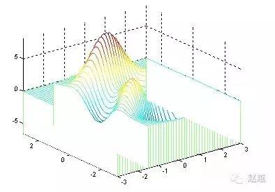 快速入门MATLAB（绘图篇）的图22