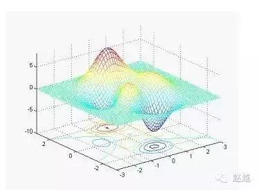 快速入门MATLAB（绘图篇）的图23