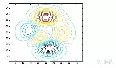 快速入门MATLAB（绘图篇）的图26