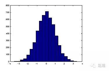 快速入门MATLAB（绘图篇）的图12