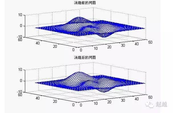 快速入门MATLAB（绘图篇）的图28