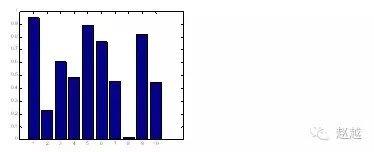 快速入门MATLAB（绘图篇）的图8