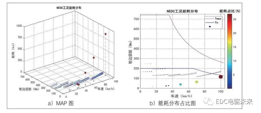 基于整车工况的电动汽车动力总成系统效率优化设计方法的图7