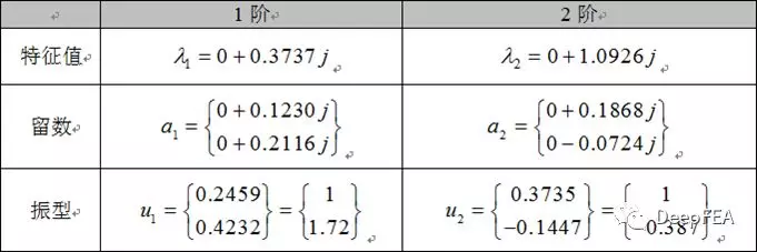 一分钟了解实模态&复模态的图5