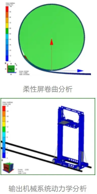 一文了解多体动力学仿真分析方法和应用领域的图4