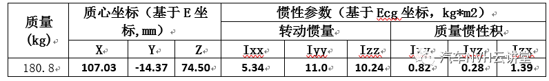 动力总成主惯性矩计算及扭矩轴(TRA)位置确定的图2