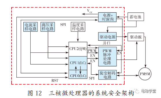 电动汽车电机驱动控制器功能安全架构研究的图18