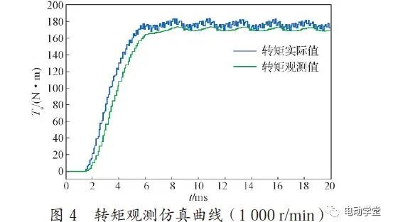 电动汽车电机驱动控制器功能安全架构研究的图10