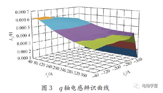 电动汽车电机驱动控制器功能安全架构研究的图9