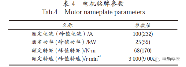 电动汽车电机驱动控制器功能安全架构研究的图7