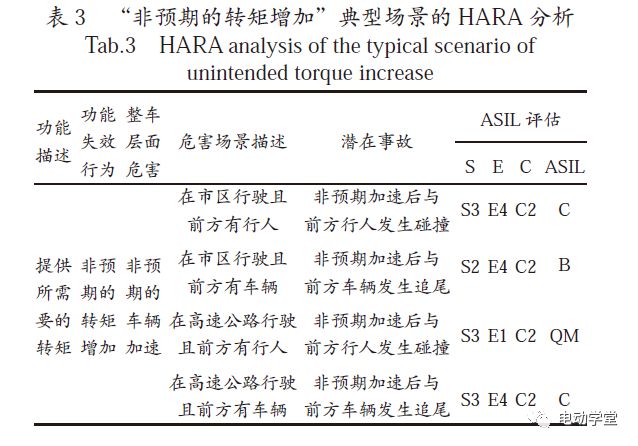 电动汽车电机驱动控制器功能安全架构研究的图3