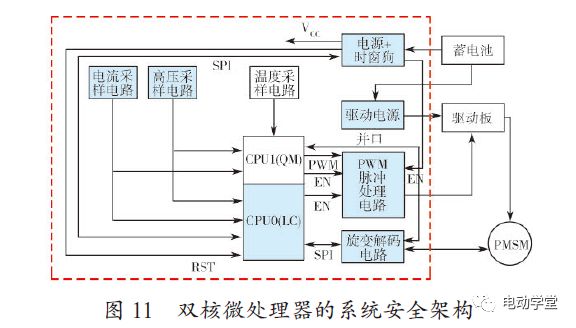 电动汽车电机驱动控制器功能安全架构研究的图17